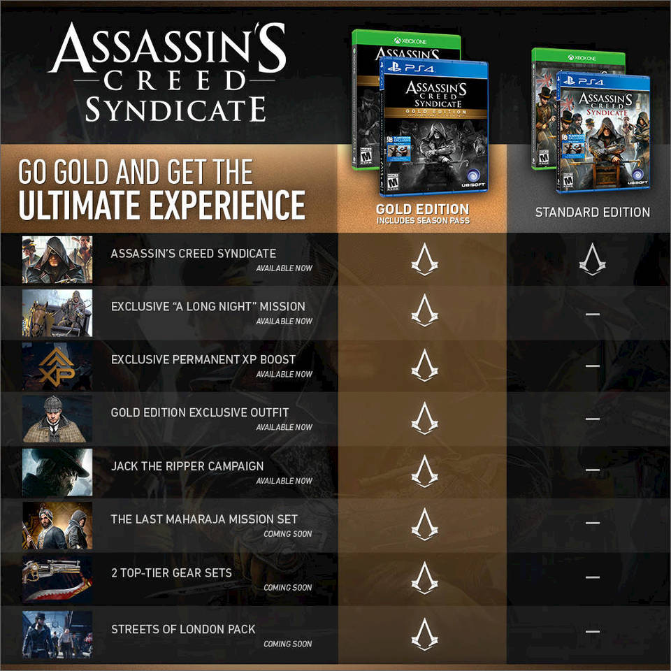 Assassins Creed Syndicate Gold Edition Uplay Key | Region Free | Multilanguage