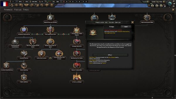 سی دی کی اریجینال استیم Hearts Of Iron IV: La Resistance